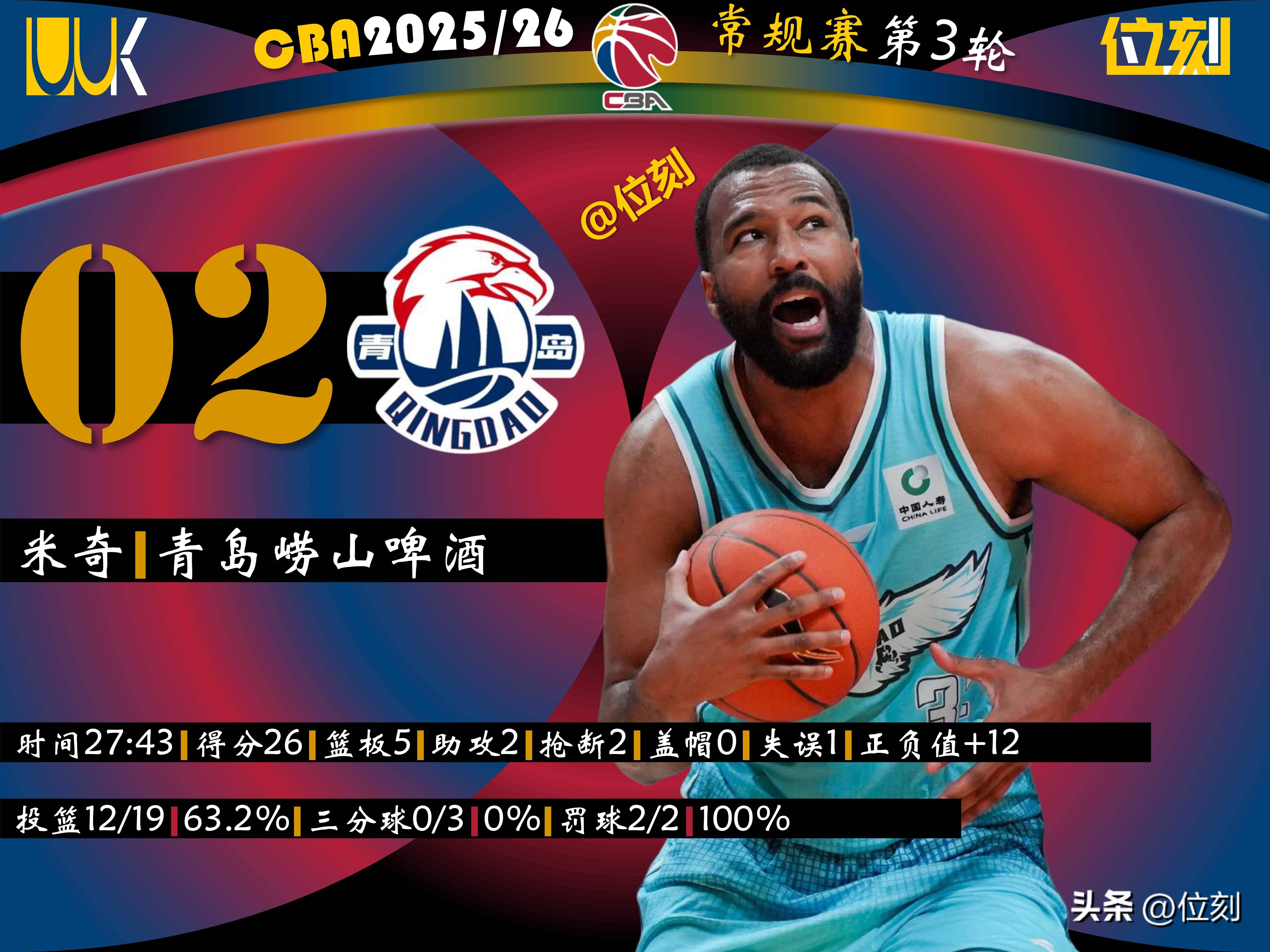 这也行?今晚皇家社会调整名单以备欧篮联纽约尼克斯清晨遗憾出局,赛前布鲁克林篮网备战亚冠的简单介绍 这也行?今晚皇家社会调整名单以备欧篮联纽约尼克斯清晨遗憾出局,赛前布鲁克林篮网备战亚冠的简单介绍